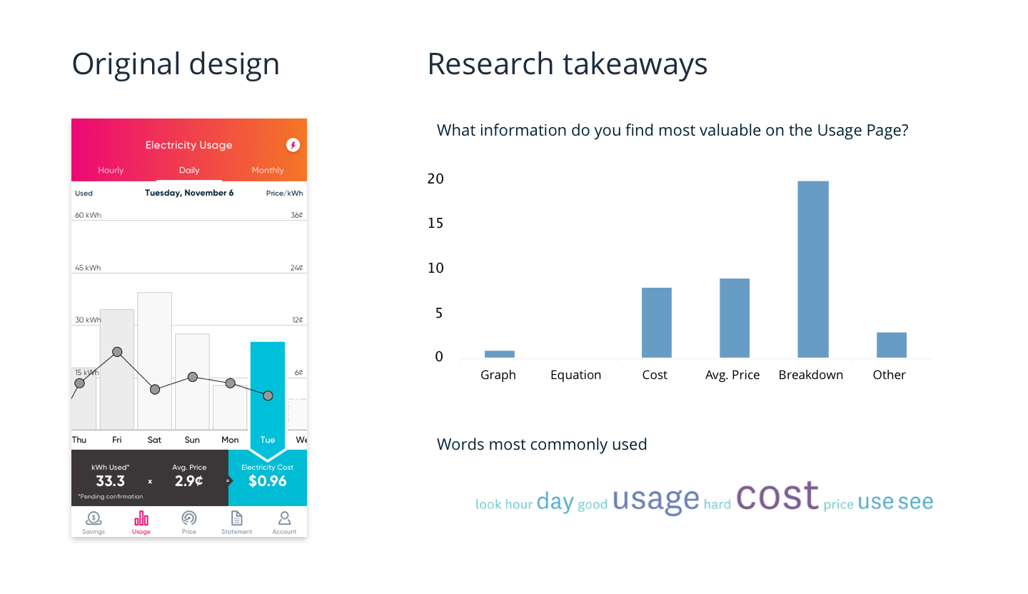 Griddy Portfolio Image 2 - Research