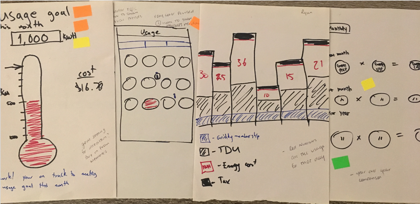 Griddy Portfolio Image 5 - Team Brainstorming Sketches