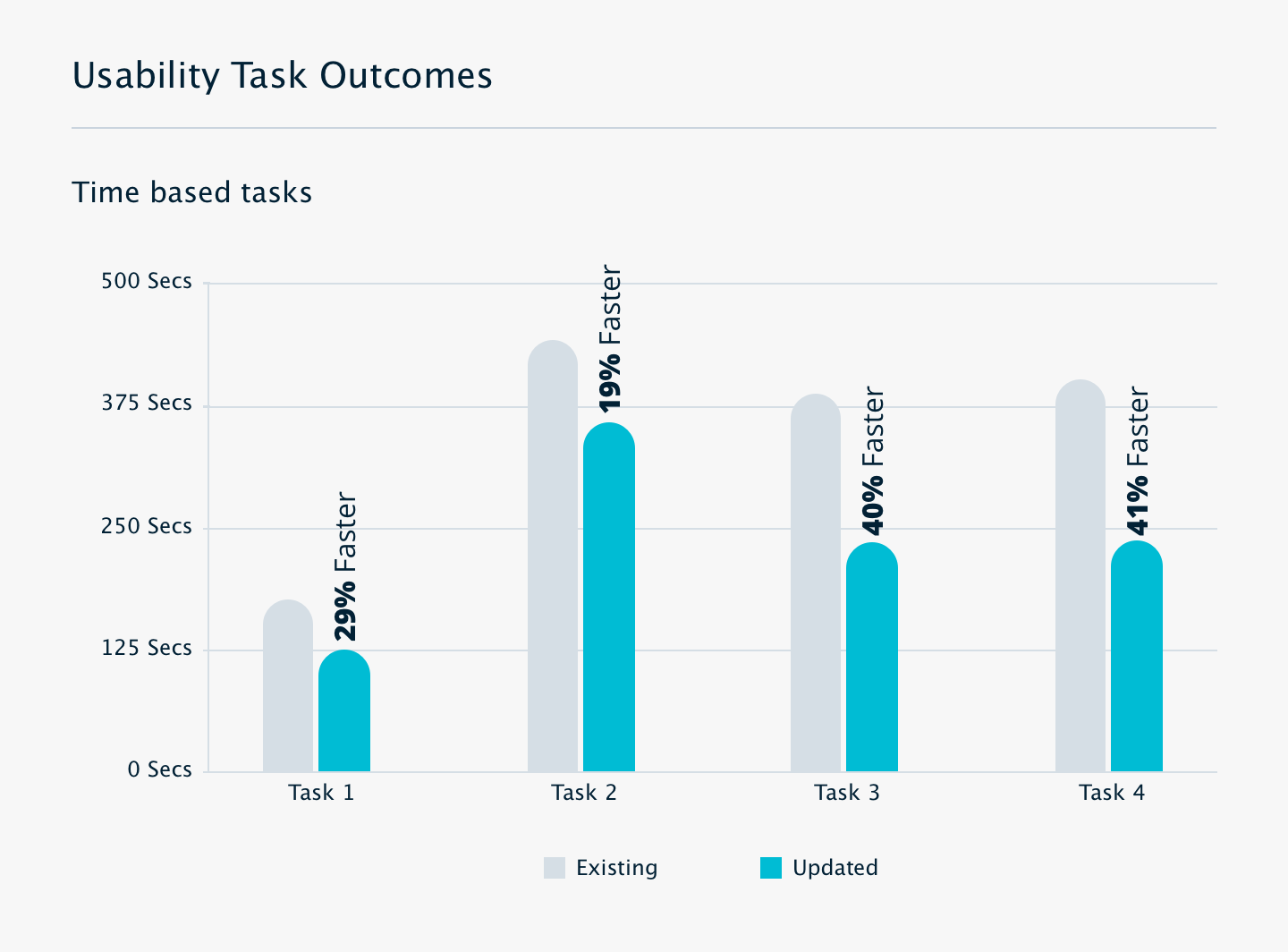 Griddy Portfolio Image 8 - Usability Test Outcomes