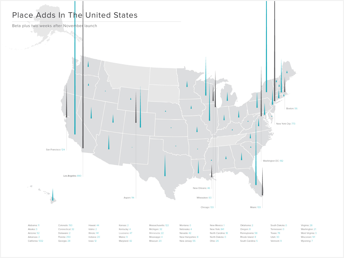 Yello Portfolio Image 4