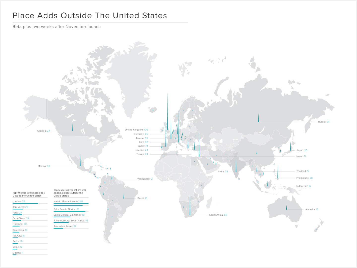 Yello Portfolio Image 5