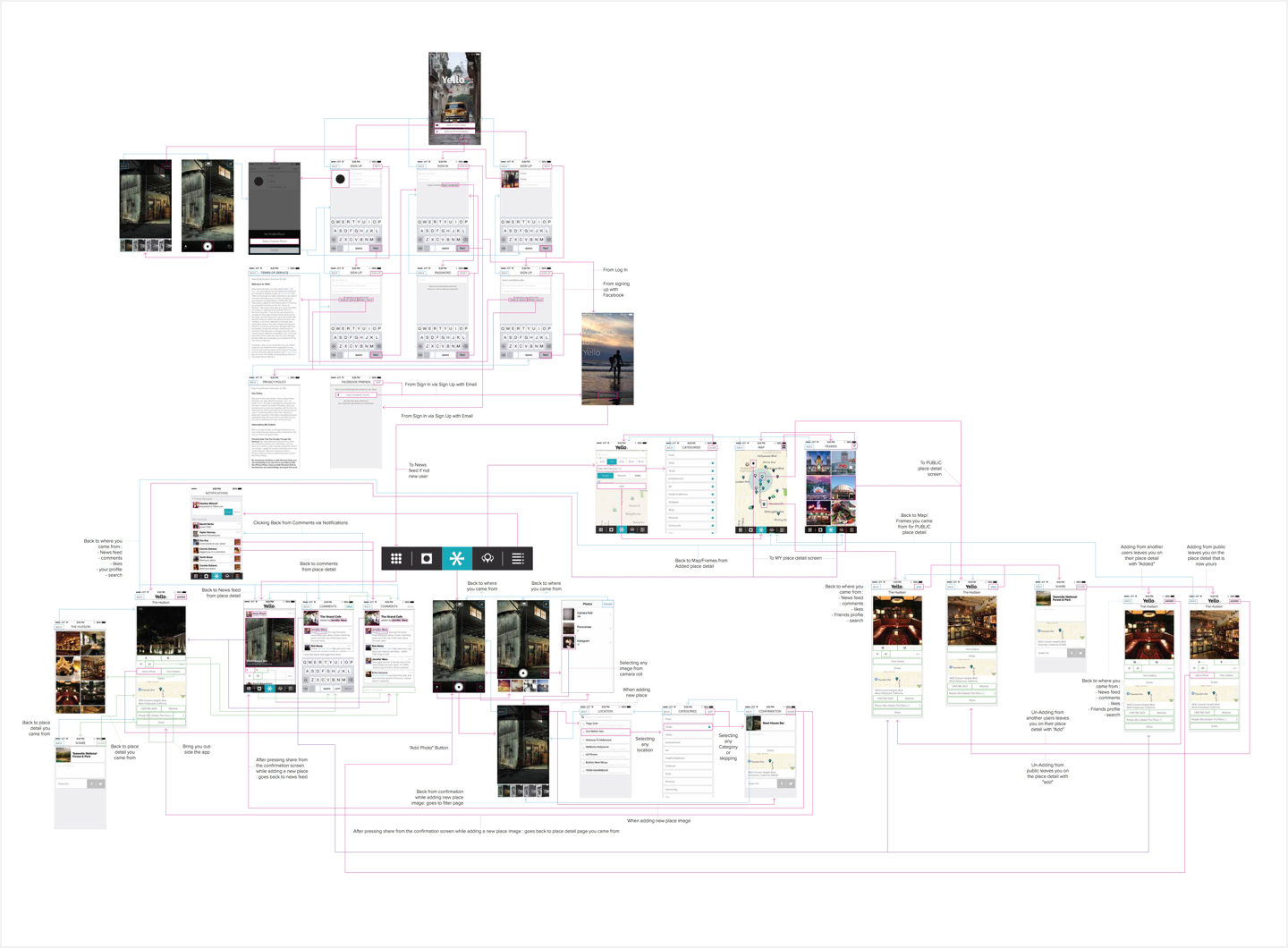 Yello Portfolio Image 8